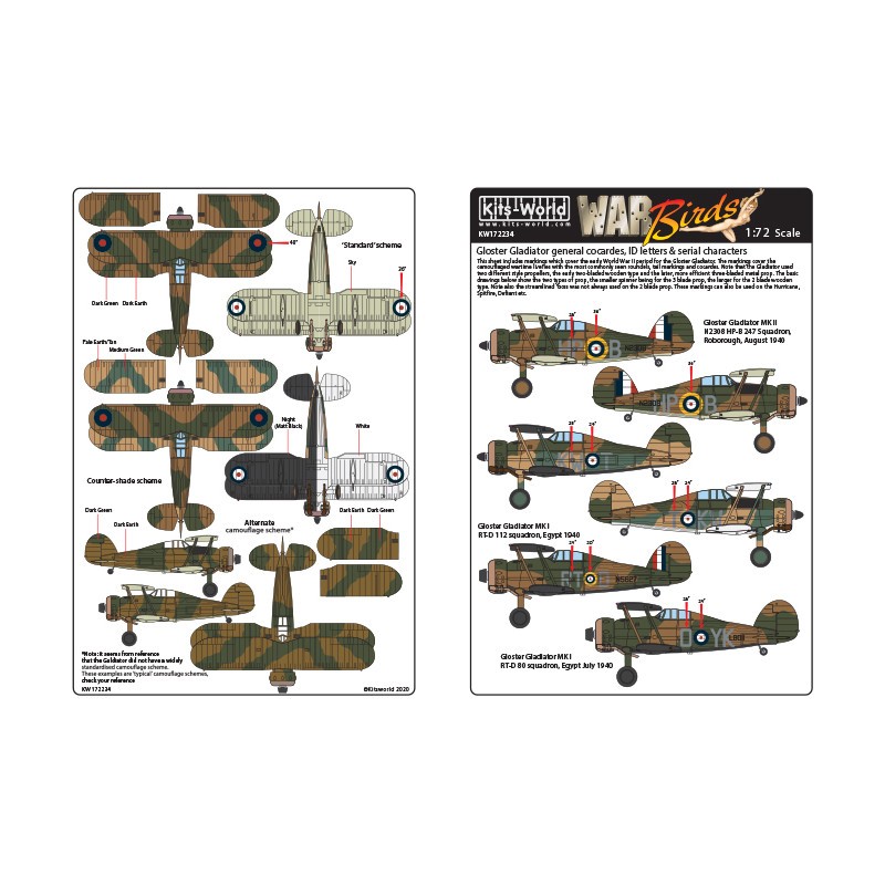 Décal Gloster Gladiator Cocardes, lettres de code et numéros de série